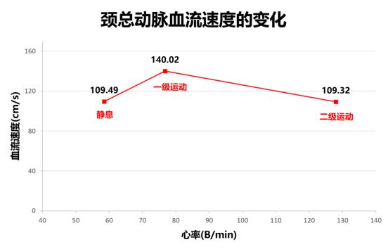 血管健康您在乎过吗？