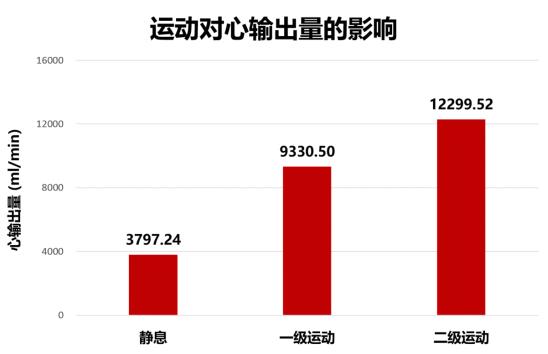 血管健康您在乎过吗？