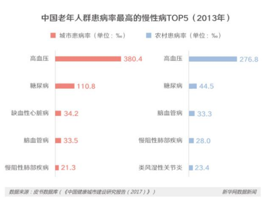 血管健康与身体健康的关系